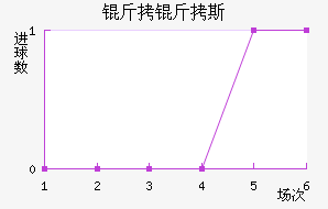 ����˹��������������