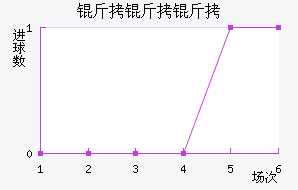 �������������������