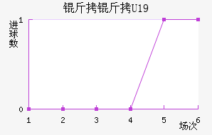 ����U19��������������