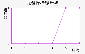 FK�����������������