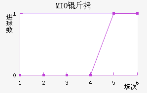 MIO�ݽ��Ϻ���������������