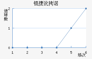 �ݶ�ŵ������������������