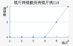 �������U19��������������