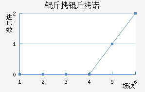 ��������ŵ��������������