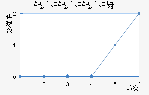 ������ķ��������������