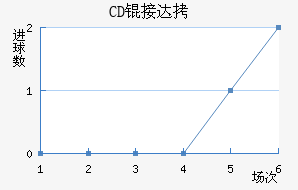 CD�Ӵ���������������