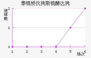 ̩�û�˹�ʹ��������������