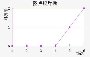 ͼ¬�Ƚ�������������