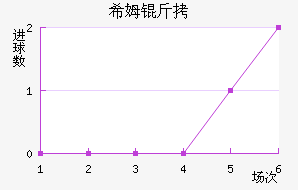 ϣķ����������������