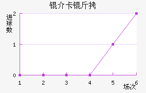 �鿨���������������������