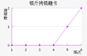 ���忨��������������