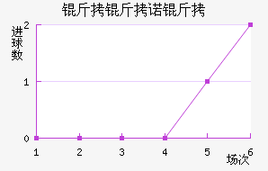 ����ŵ����������������