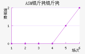 ASM������������������