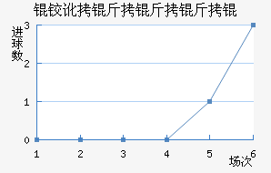 �¶�������ӽ�������������