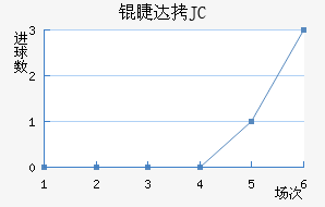 �޴�JC��������������