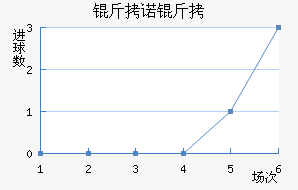 ��ŵ�߽�������������