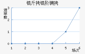 OFI���׵Ͻ�������������