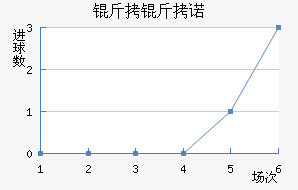 ��������ŵ��������������