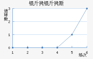 ����˹����������������