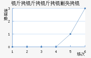 �������˹�ս�������������