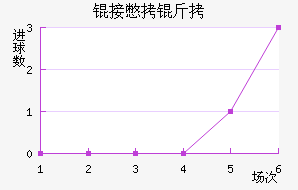 �ӱ�����������������