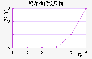 ���Ʒ��������������