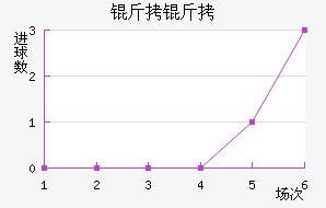 �����������������