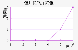 ����Ľ�������������