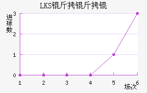 LKS����Ƚ�������������