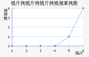 �������Ǹ�˹��������������