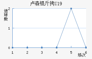 ¬ɭ��U19��������������