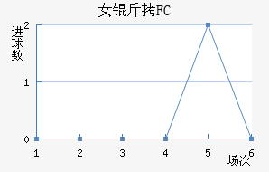 Ů����԰FC��������������