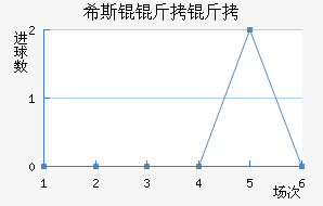 �������Ľ�������������