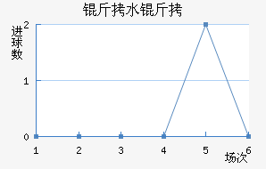 �Ͷ���Ħˮ������������������