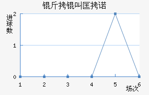 ���п�ŵ��������������