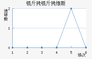 ����ά˹��������������