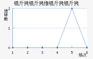 ����ά������������������