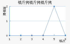 �������������������