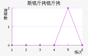 RNK˹�����ؽ�������������