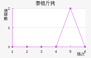 ̩�½�������������