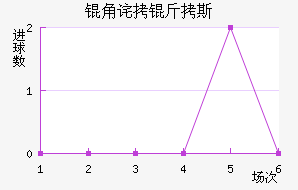 �ǲ���˹��������������