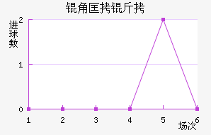 �ǿ�����������������