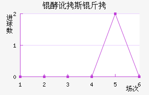 �Ͷ�˹����������������