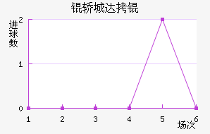 �γǴ���������������