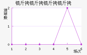 �����������ӽ�������������