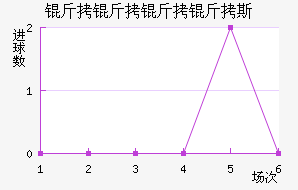 ��������˹��������������