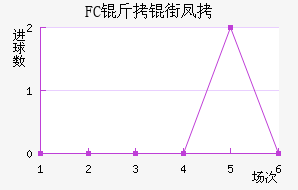 FC���ַ��������������