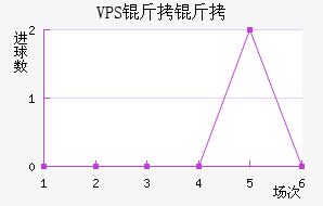 VPS������������������