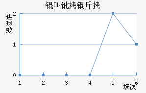 �ж�����������������