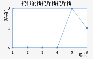 �ֶ�������������������